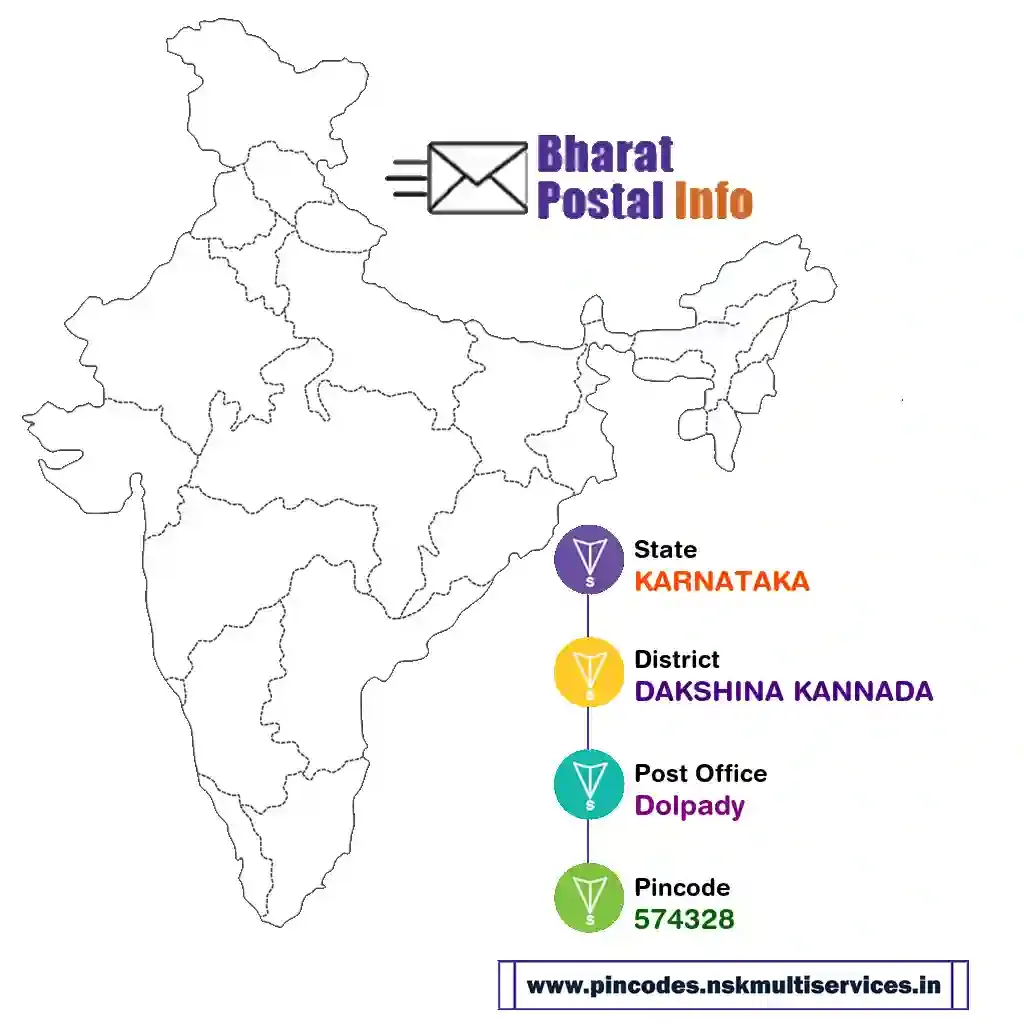 karnataka-dakshina kannada-dolpady-574328